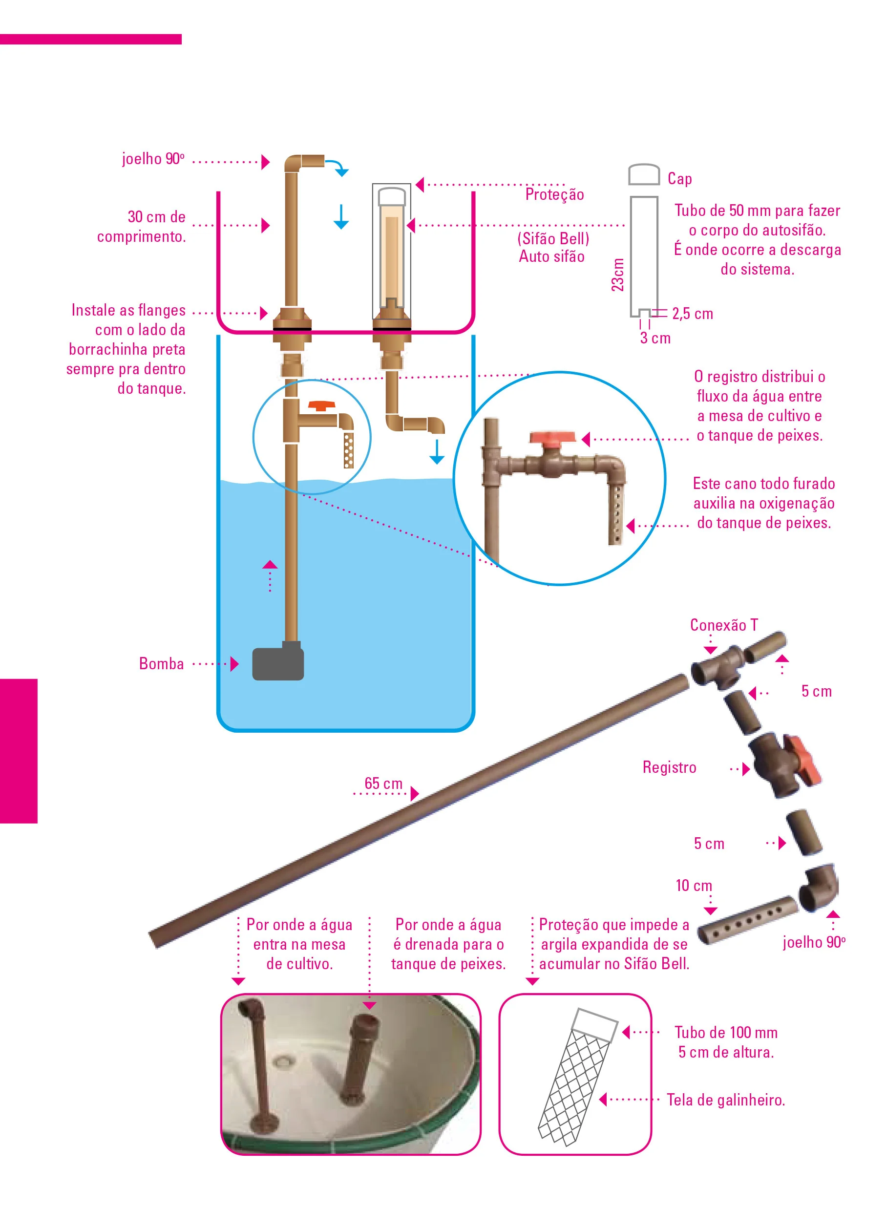 Build guide for a minimum working system, with annotated plumbing parts, measurements and bell siphon assembly